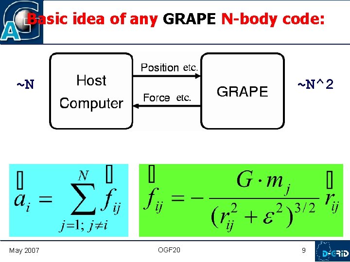 Basic idea of any GRAPE N-body code: ~N May 2007 ~N^2 OGF 20 9