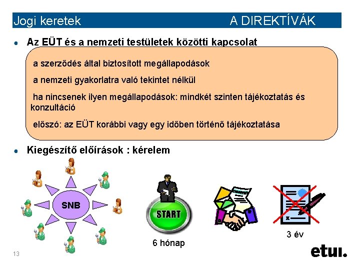 Jogi keretek ● A DIREKTÍVÁK Az EÜT és a nemzeti testületek közötti kapcsolat a