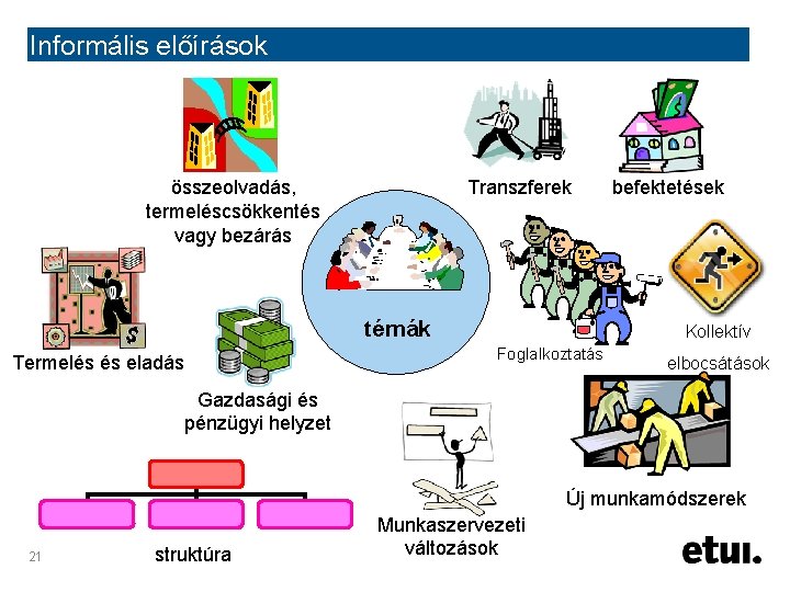 Informális előírások Transzferek összeolvadás, termeléscsökkentés vagy bezárás témák Kollektív Foglalkoztatás Termelés és eladás befektetések