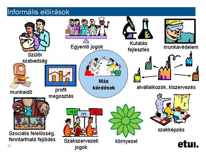 Informális előírások Egyenlő jogok Szülői szabadság munkaidő profit megosztás YES Szociális felelősség, fenntartható fejlődés