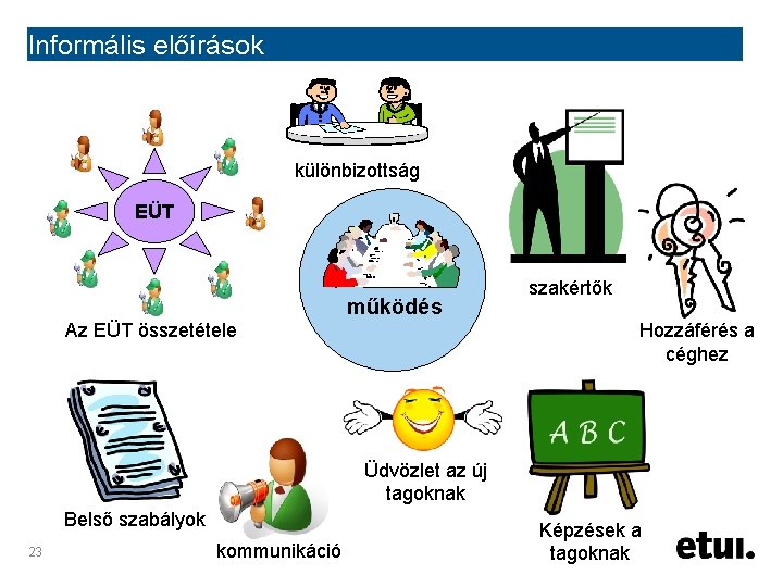 Informális előírások különbizottság EÜT működés Az EÜT összetétele szakértők Hozzáférés a céghez Üdvözlet az