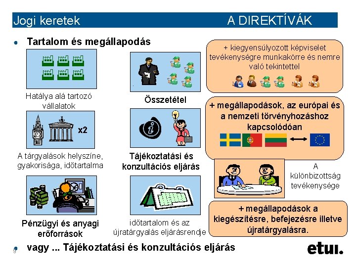 Jogi keretek ● A DIREKTÍVÁK Tartalom és megállapodás Hatálya alá tartozó vállalatok Összetétel x