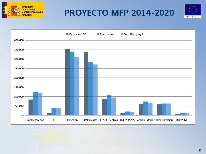 PROYECTO MFP 2014 -2020 2 
