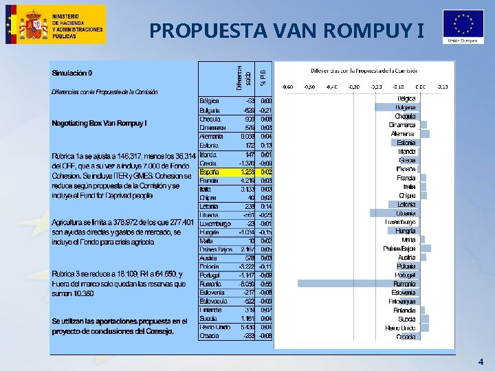 PROPUESTA VAN ROMPUY I 4 