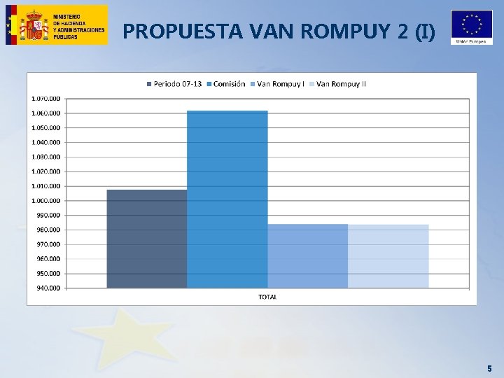 PROPUESTA VAN ROMPUY 2 (I) 5 