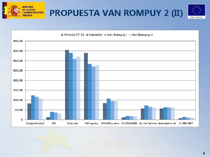 PROPUESTA VAN ROMPUY 2 (II) 6 