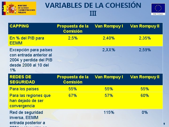 VARIABLES DE LA COHESIÓN III CAPPING Propuesta de la Comisión Van Rompuy II 2,