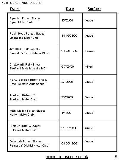 12. 0 QUALIFYING EVENTS Event Date Surface Riponian Forest Stages Ripon Motor Club 15/02/09