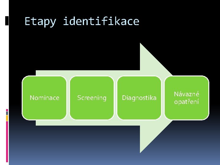 Etapy identifikace Nominace Screening Diagnostika Návazné opatření 