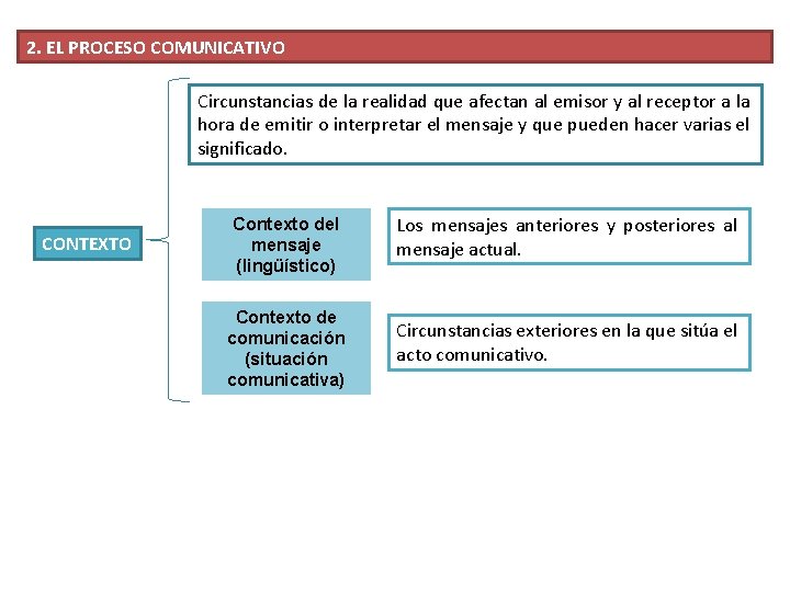 2. EL PROCESO COMUNICATIVO Circunstancias de la realidad que afectan al emisor y al