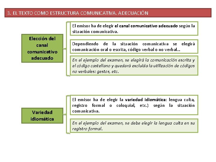 3. EL TEXTO COMO ESTRUCTURA COMUNICATIVA. ADECUACIÓN El emisor ha de elegir el canal