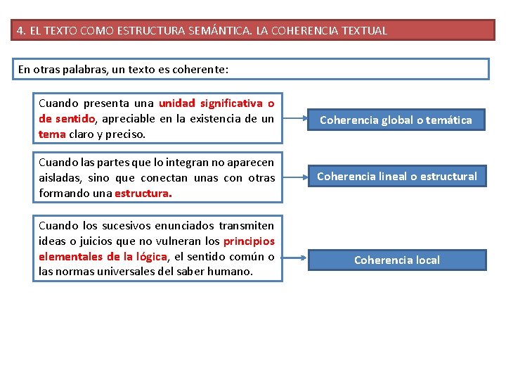 4. EL TEXTO COMO ESTRUCTURA SEMÁNTICA. LA COHERENCIA TEXTUAL En otras palabras, un texto