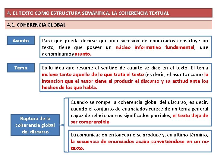 4. EL TEXTO COMO ESTRUCTURA SEMÁNTICA. LA COHERENCIA TEXTUAL 4. 1. COHERENCIA GLOBAL Asunto