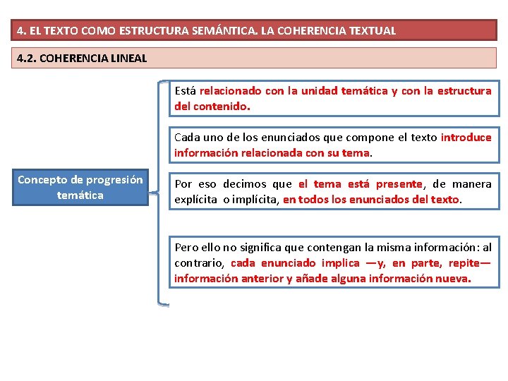 4. EL TEXTO COMO ESTRUCTURA SEMÁNTICA. LA COHERENCIA TEXTUAL 4. 2. COHERENCIA LINEAL Está