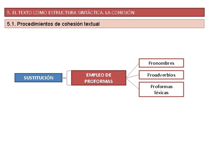 5. EL TEXTO COMO ESTRUCTURA SINTÁCTICA. LA COHESIÓN 5. 1. Procedimientos de cohesión textual