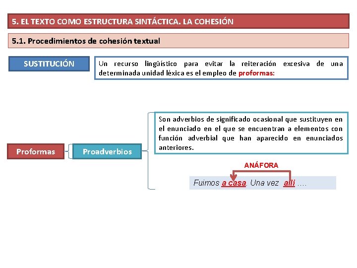 5. EL TEXTO COMO ESTRUCTURA SINTÁCTICA. LA COHESIÓN 5. 1. Procedimientos de cohesión textual