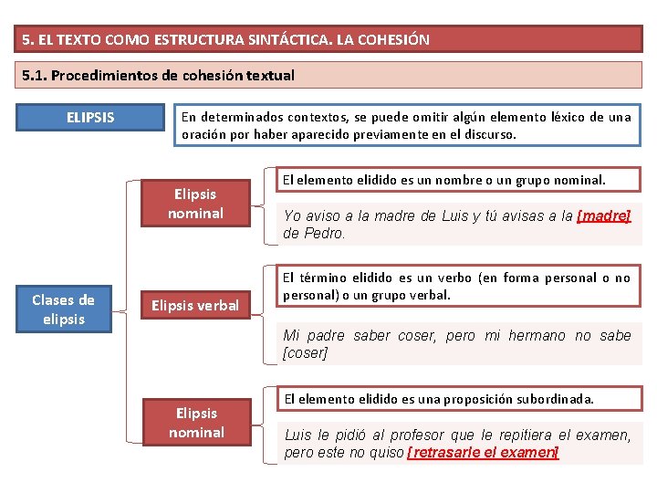 5. EL TEXTO COMO ESTRUCTURA SINTÁCTICA. LA COHESIÓN 5. 1. Procedimientos de cohesión textual