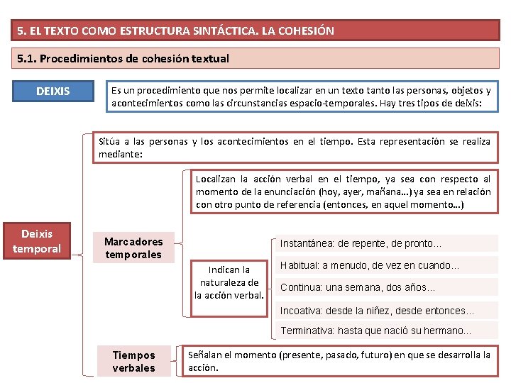 5. EL TEXTO COMO ESTRUCTURA SINTÁCTICA. LA COHESIÓN 5. 1. Procedimientos de cohesión textual