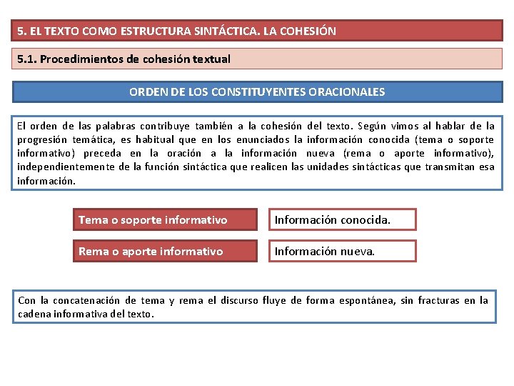 5. EL TEXTO COMO ESTRUCTURA SINTÁCTICA. LA COHESIÓN 5. 1. Procedimientos de cohesión textual