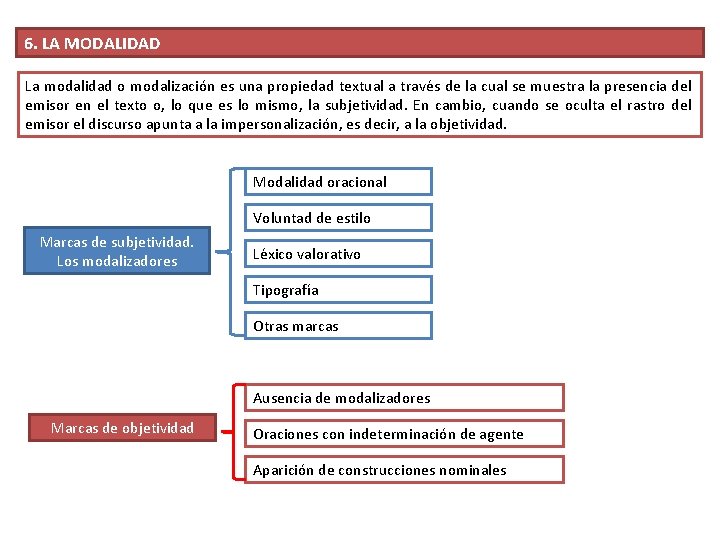 6. LA MODALIDAD La modalidad o modalización es una propiedad textual a través de