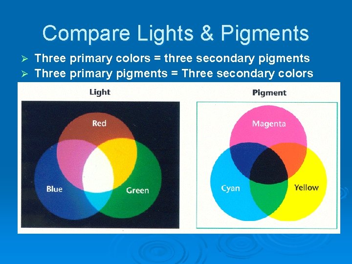 Compare Lights & Pigments Three primary colors = three secondary pigments Ø Three primary