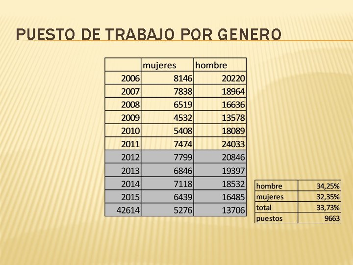 PUESTO DE TRABAJO POR GENERO 