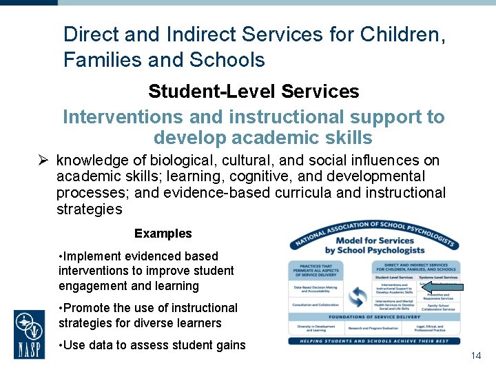 Direct and Indirect Services for Children, Families and Schools Student-Level Services Interventions and instructional