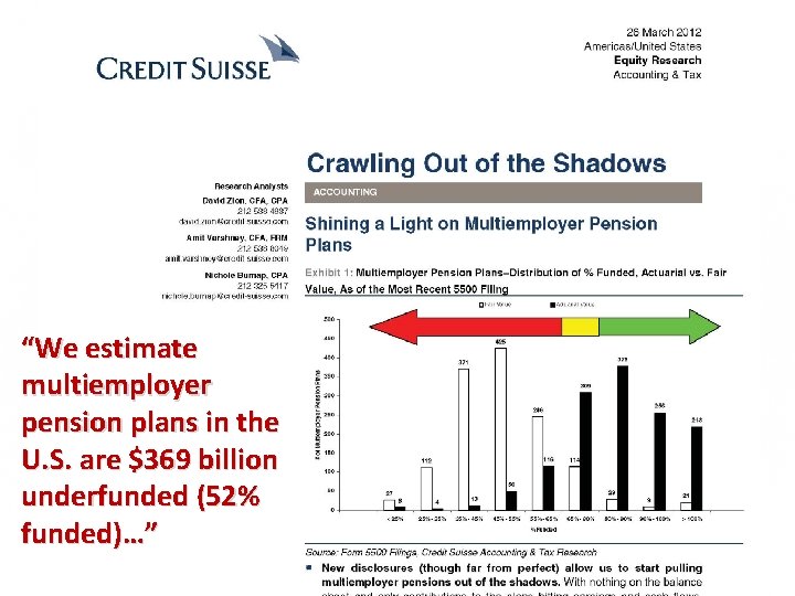 “We estimate multiemployer pension plans in the U. S. are $369 billion underfunded (52%
