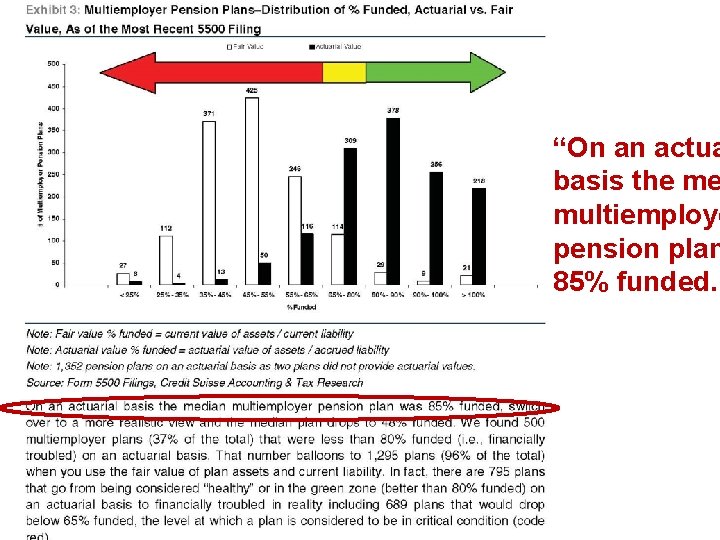 “On an actua basis the me multiemploye pension plan 85% funded… 31 