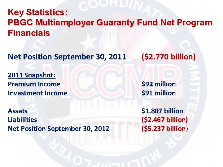 Key Statistics: PBGC Multiemployer Guaranty Fund Net Program Financials Net Position September 30, 2011