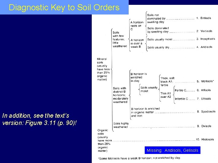Diagnostic Key to Soil Orders In addition, see the text’s version: Figure 3. 11
