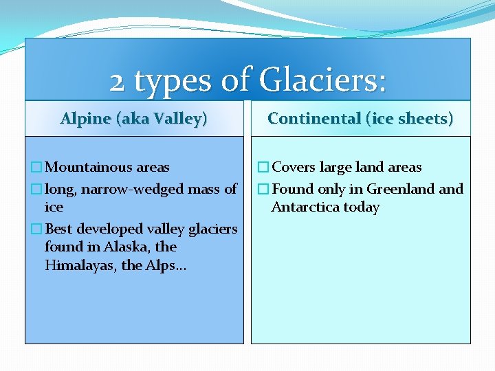 2 types of Glaciers: Alpine (aka Valley) Continental (ice sheets) �Mountainous areas �long, narrow-wedged