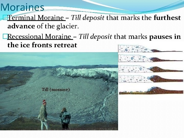 Moraines �Terminal Moraine – Till deposit that marks the furthest advance of the glacier.