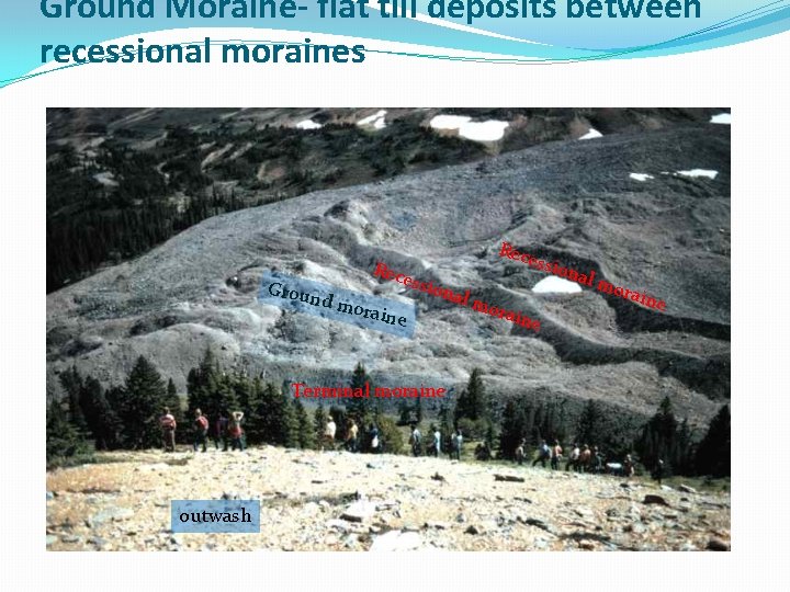 Ground Moraine- flat till deposits between recessional moraines Grou nd m Rec essi ona