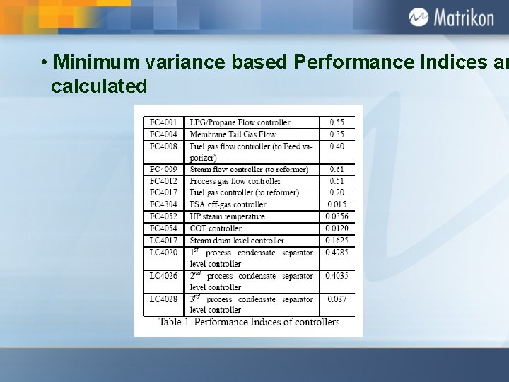  • Minimum variance based Performance Indices ar calculated 