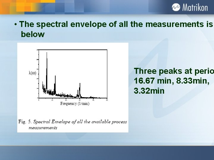  • The spectral envelope of all the measurements is below Three peaks at