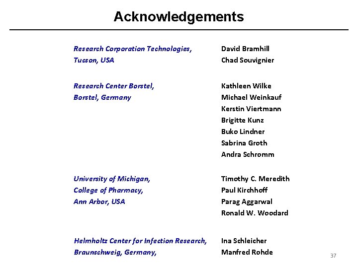Acknowledgements Research Corporation Technologies, Tucson, USA David Bramhill Chad Souvignier Research Center Borstel, Germany