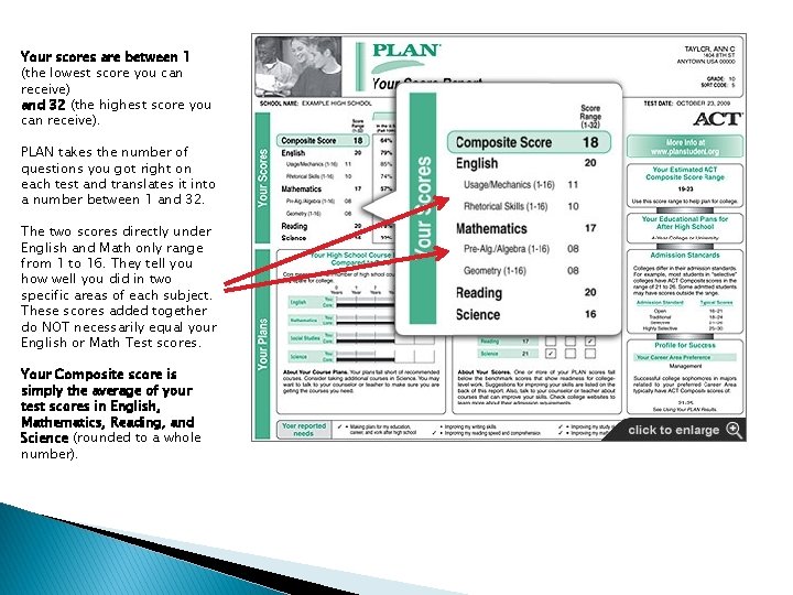 Your scores are between 1 (the lowest score you can receive) and 32 (the Your scores are between 1 (the lowest score you can receive) and 32 (the