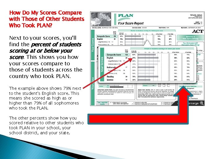 How Do My Scores Compare with Those of Other Students Who Took PLAN? Next How Do My Scores Compare with Those of Other Students Who Took PLAN? Next