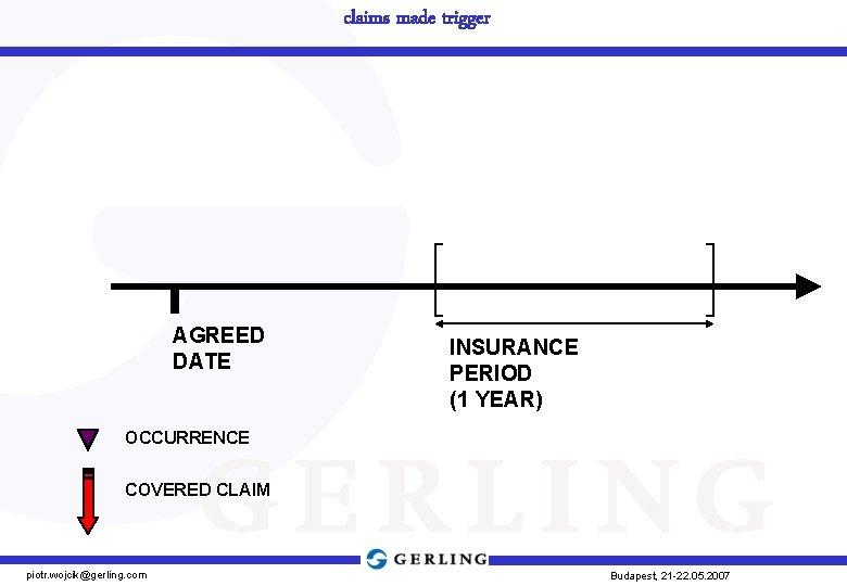 claims made trigger AGREED DATE INSURANCE PERIOD (1 YEAR) OCCURRENCE COVERED CLAIM piotr. wojcik@gerling.