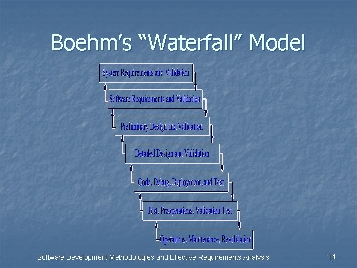 Software Development Methodologies and Effective Requirements Analysis ...