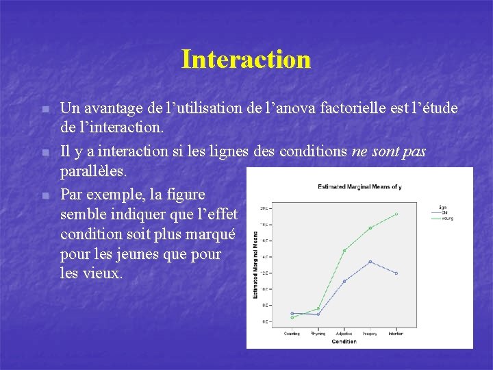 Interaction n Un avantage de l’utilisation de l’anova factorielle est l’étude de l’interaction. Il