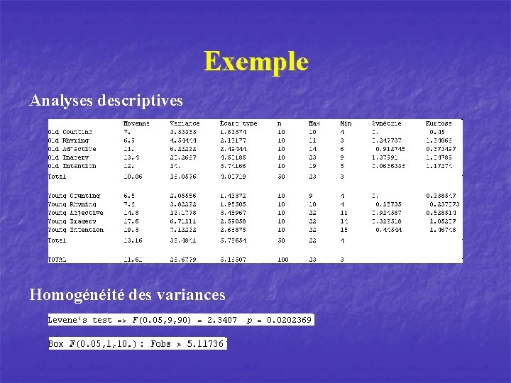 Exemple Analyses descriptives Homogénéité des variances 