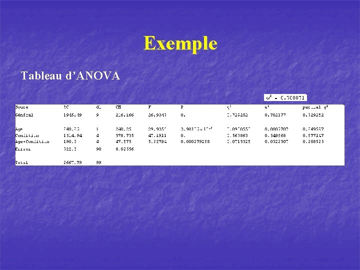 Exemple Tableau d’ANOVA 