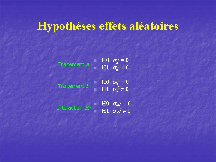 Hypothèses effets aléatoires Traitement a n Traitement b n Interaction ab n n H
