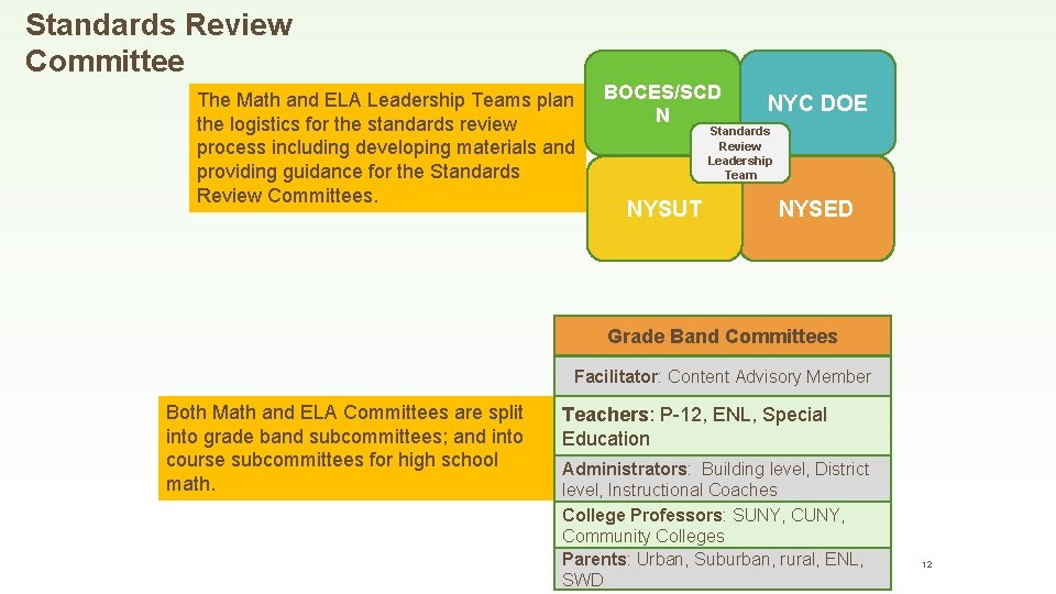 Standards Review Committee The Math and ELA Leadership Teams plan the logistics for the