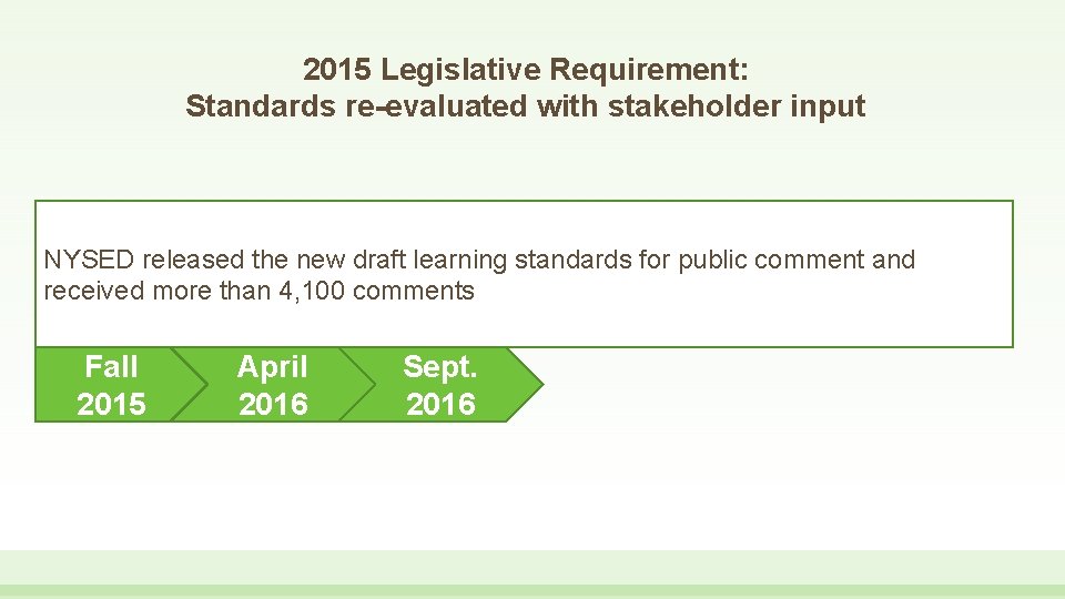 2015 Legislative Requirement: Standards re-evaluated with stakeholder input NYSED formed the Mathematics Learning Standards