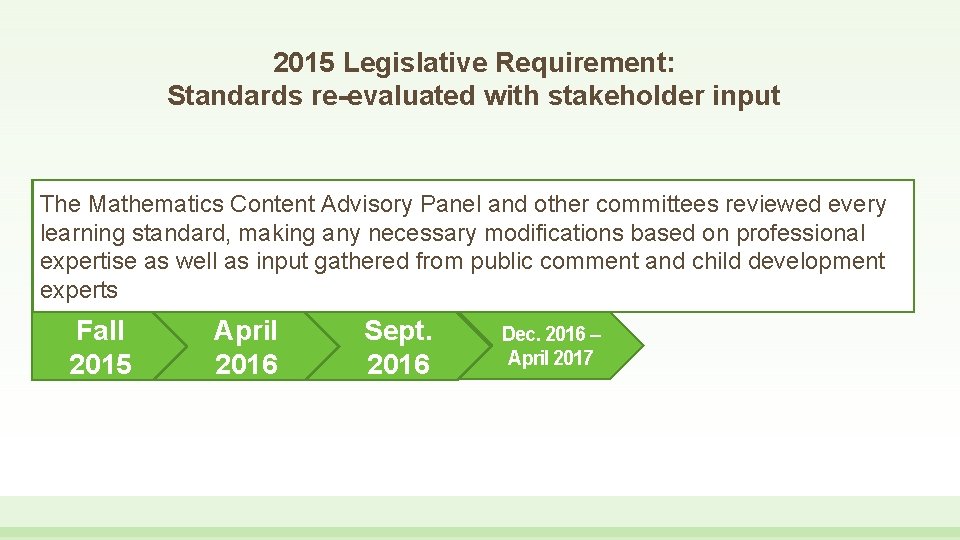 2015 Legislative Requirement: Standards re-evaluated with stakeholder input The Mathematics Content Advisory Panel and