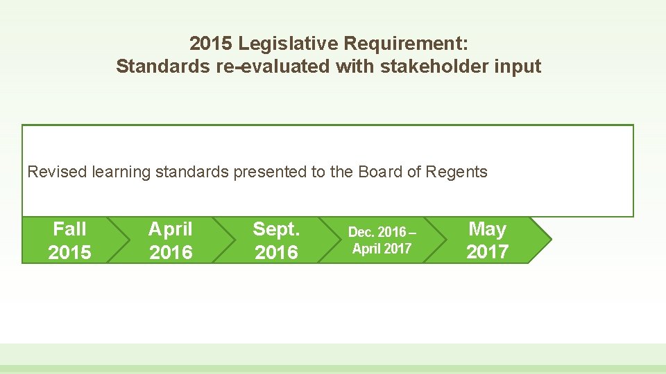 2015 Legislative Requirement: Standards re-evaluated with stakeholder input The Mathematics Content Advisory Panel and