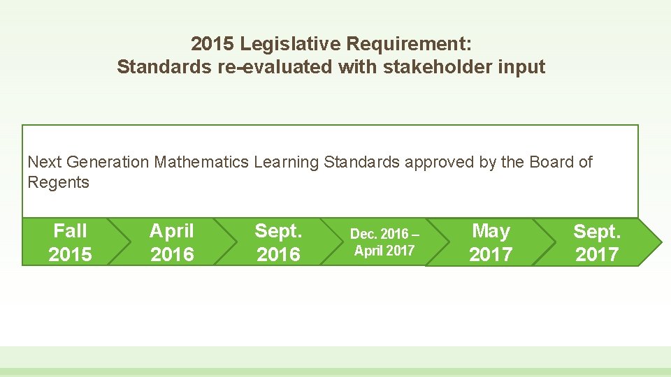2015 Legislative Requirement: Standards re-evaluated with stakeholder input Next Generation Mathematics Learning Standards approved